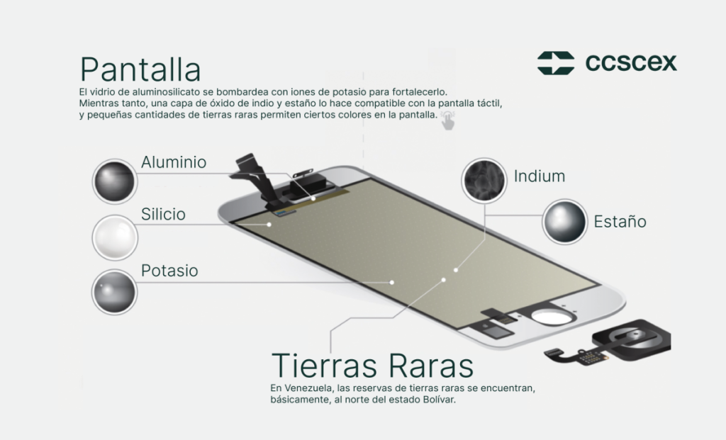 El nacimiento de las materias primas extraordinarias en Venezuela